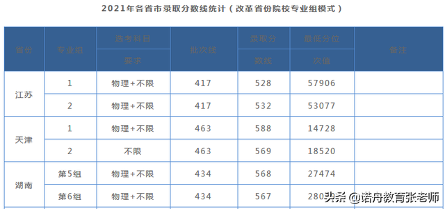湖北工业学院分数线，湖北工业大学工程技术学院是几本_是二本还是三本大学（湖北工业大学2021年录取分数线）