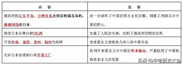 公车上书是什么意思，公车上书内容是什么意思（八上历史第2单元《知识背诵手册》）