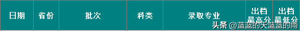 福州大学至诚学院，福州大学至诚学院怎么样（2022年福建高考投档线最新公布）