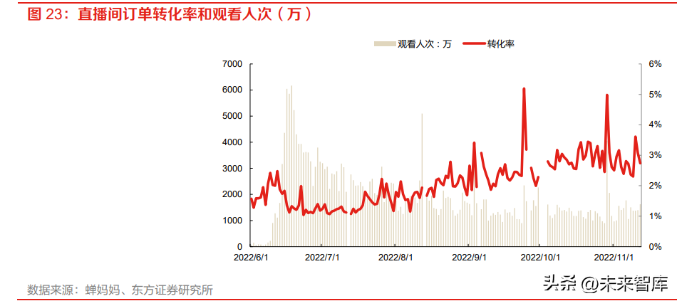 了望智库（内容电商深度报告）