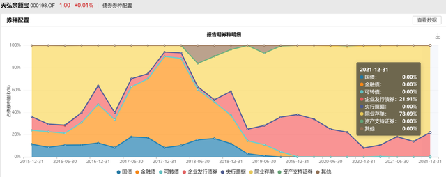 博时现金收益货币a，博时现金收益货币a收益率高吗（余额宝到底应该选哪只货币市场基金）