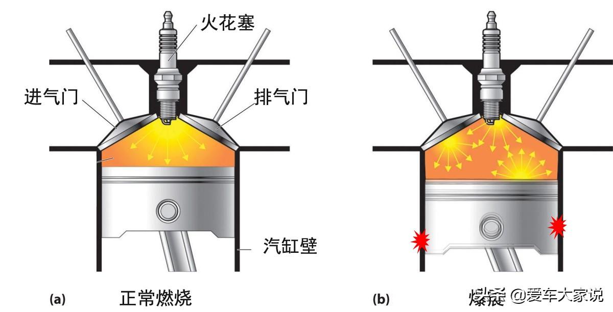 发动机爆震有哪些原因，可能导致发动机“拉缸”