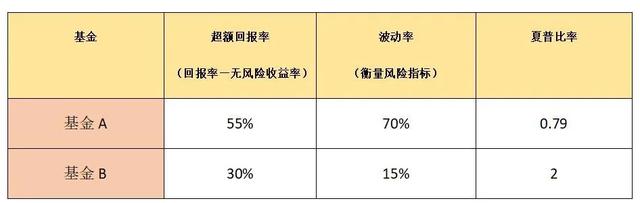 選擇基金的依據(jù)是什么，選擇基金的依據(jù)是什么意思？