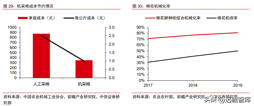 施维英（国内掘进装备龙头）