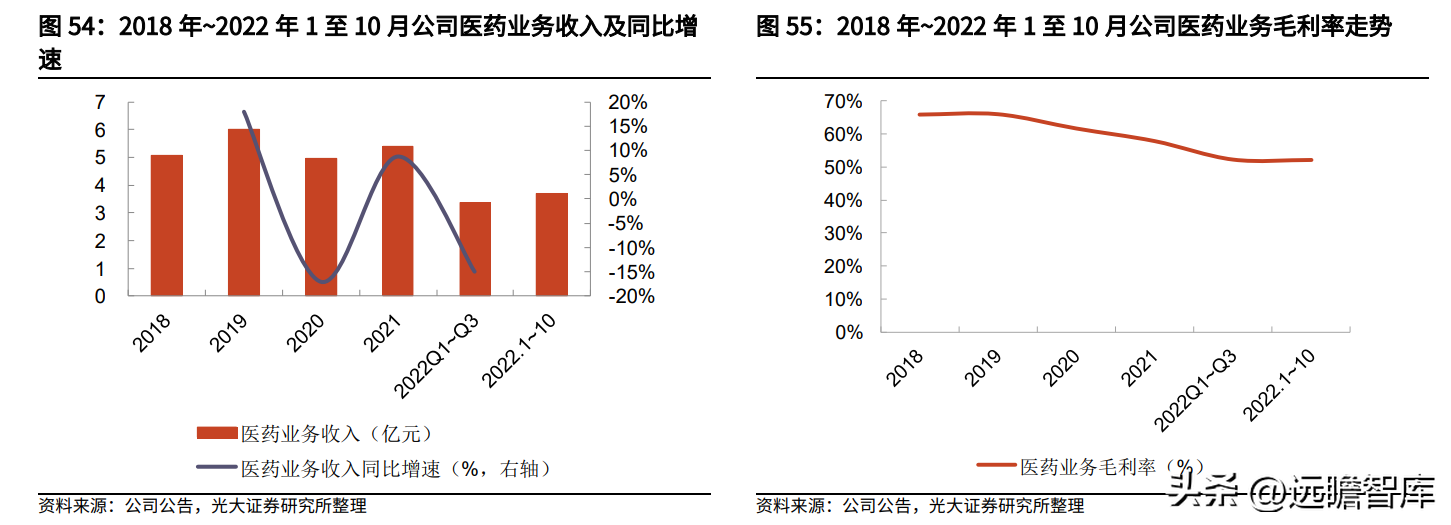 鲁商置业（剥离地产业务）