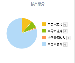 A股芯片龙头股（可能就是这4只“汽车芯片”绩优股）