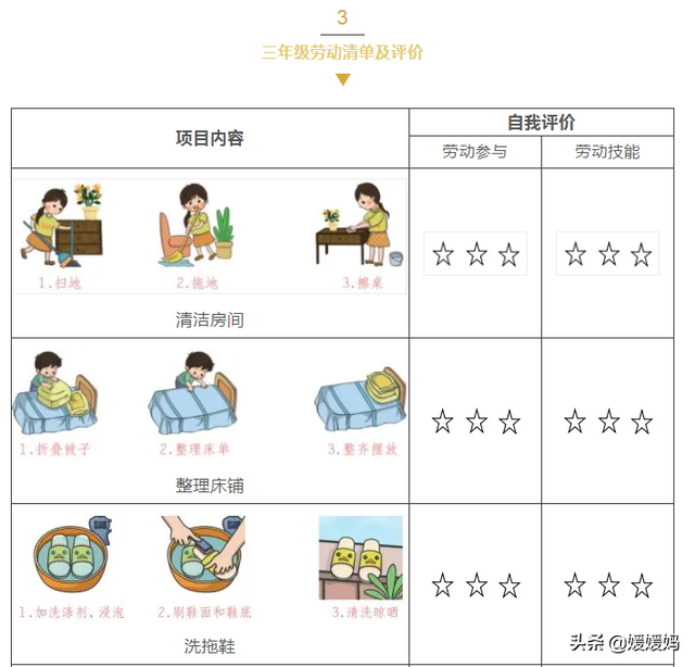 劳动技能有哪些，幼儿园劳动技能有哪些（寒假1-6年级孩子劳动清单）