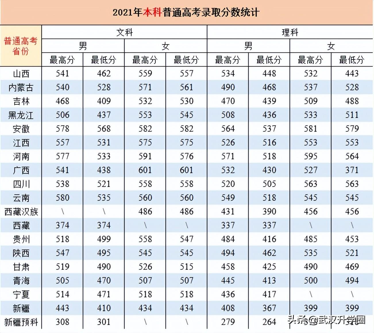 中国警察学院(警校的报考条件)