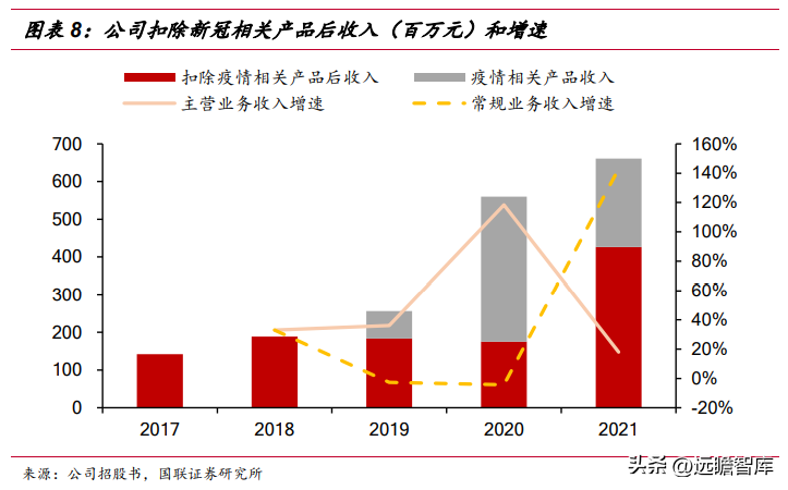 bmc怡和嘉业（围绕三大领域）