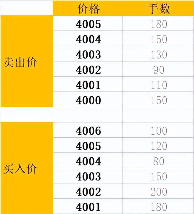 期货有没有集合竞价，期货有没有集合竞价时间（期货开盘价是如何产生的）