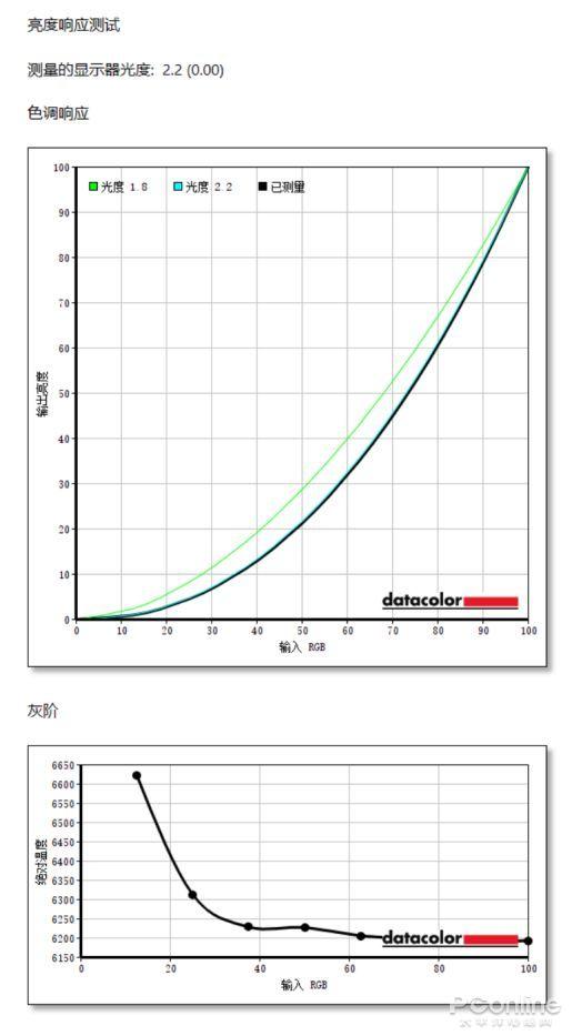 小两寸照片的尺寸是多少，两寸照片的尺寸是多少厘米（极度未知Armada游戏显示器评测）