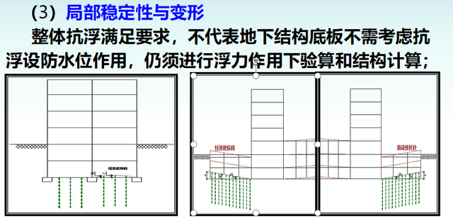 地下水分类依据，地下水的分类依据（建筑工程抗浮技术标准解析）