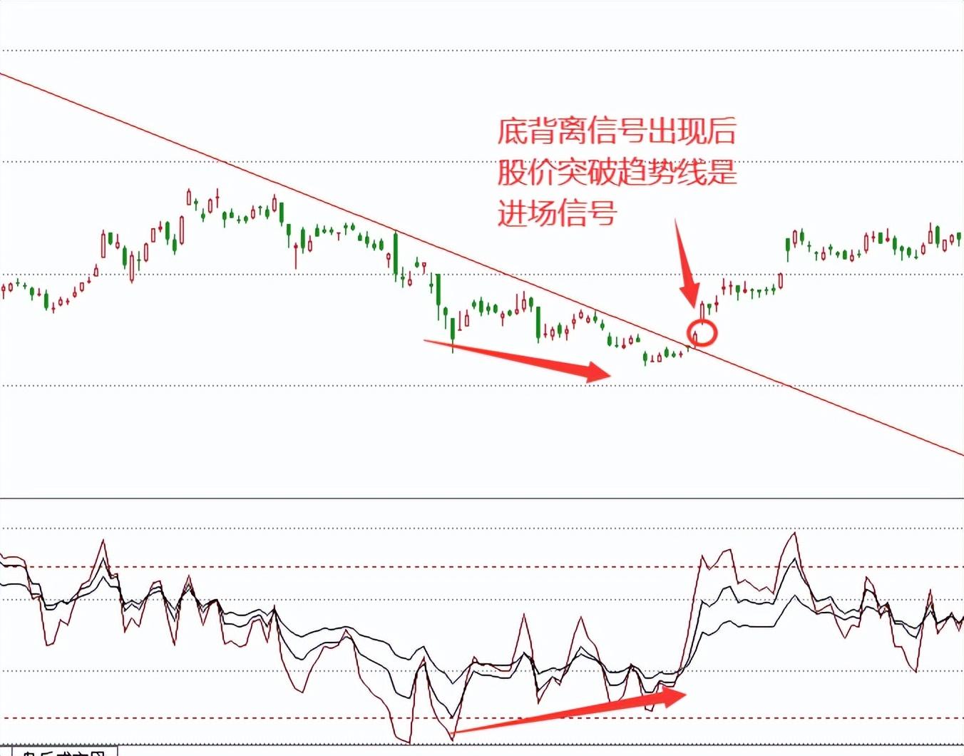 rsi指标使用技巧有哪些（强弱指标（RSI）的五大用法介绍）