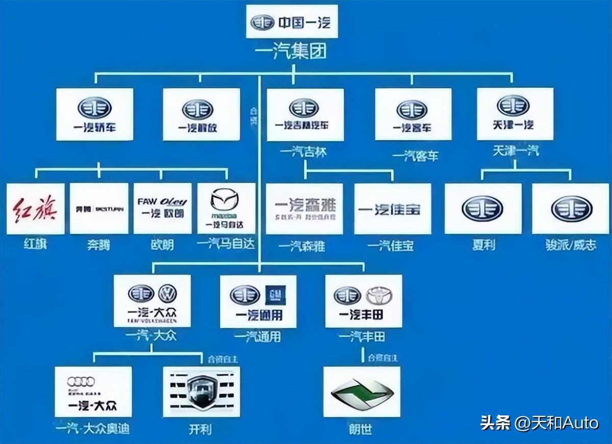 大众集团旗下品牌大全图片