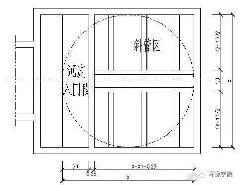 污泥浓缩池，污泥浓缩池的作用（高密度沉淀池的设计计算）