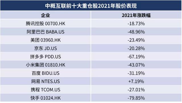 中概互联是什么股,中概互联股票（历史转折中的中概股）