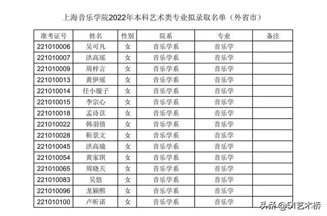 上海音乐学院分数线，上海音乐学院2022录取分数线是多少（上海音乐学院艺术类文化控制线及拟录取名单）