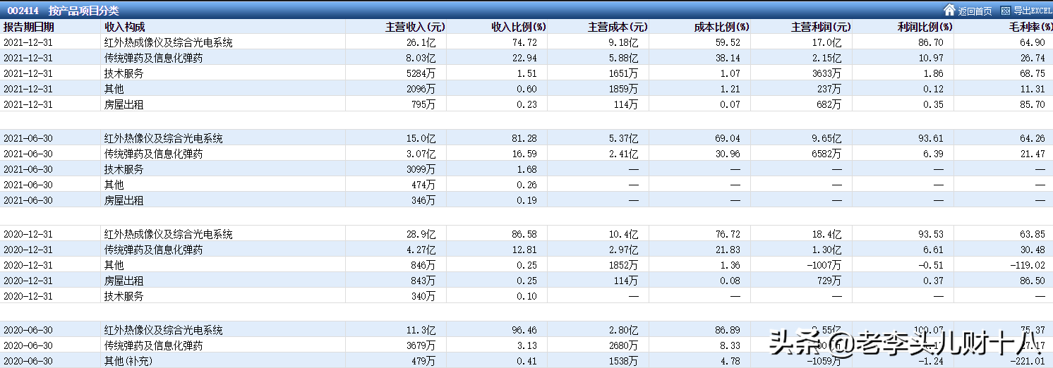 高德红外怎么样（高德红外）