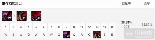 猪妹打野天赋，英雄联盟猪妹打野天赋（12.4韩服胜率最高的三大打野）