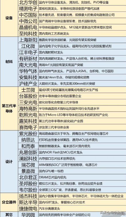 芯片概念龙头股（半导体芯片国产替代龙头股梳理汇总）