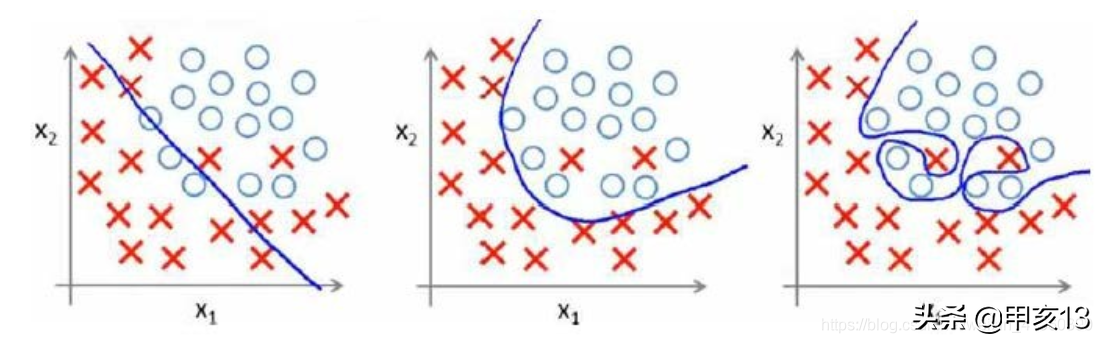 函数的可导性怎么证明（正则表达式与模型正则化）