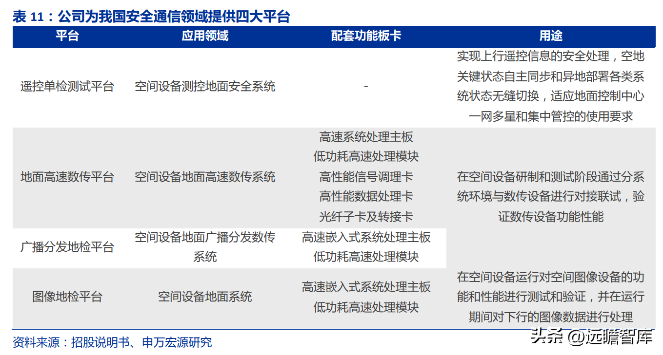 佳缘科技（布局网安）