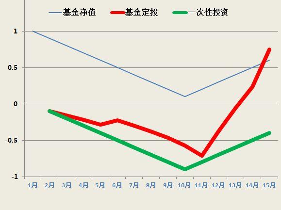单位净值是什么意思，单位净值1.023什么意思（基金净值到底是什么）