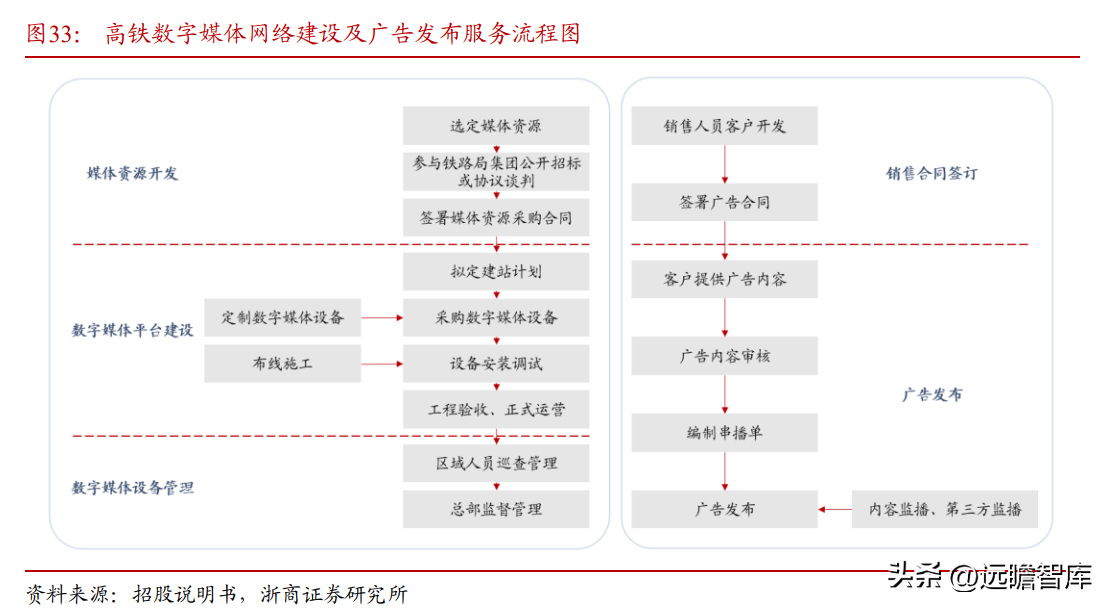 广告媒介（高铁广告媒体）