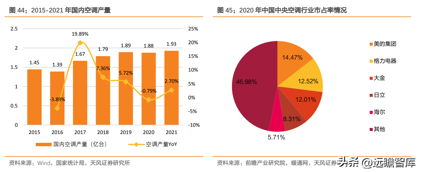 轴研科技（国内精密轴承领航者）