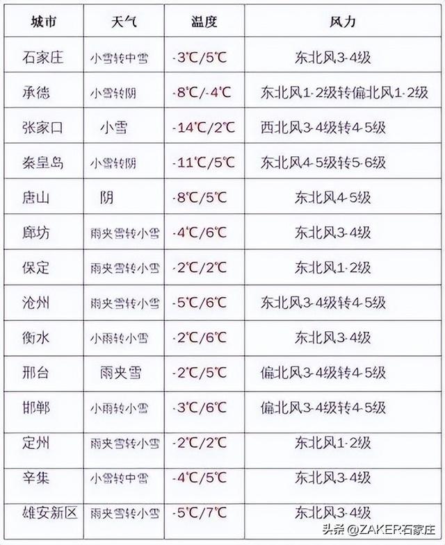 hpv九价疫苗注意事项，九价hpv疫苗接种禁忌症和注意事项（13日夜间至14日石家庄将有中到大雪；九价HPV“扩龄”接种注意事项；消毒用品能带上高铁和飞机吗）