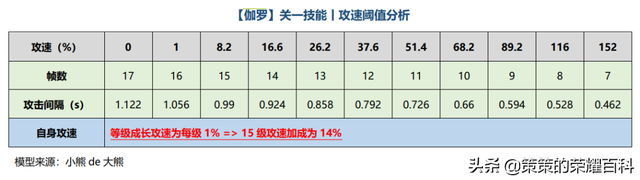 王者荣耀无尽战刃和符文叠加吗，已成为多数射手主流选择