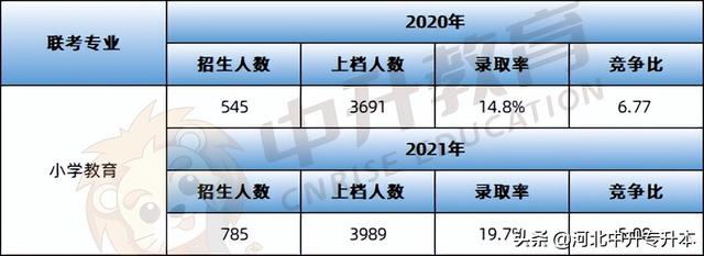 河北地质大学华信学院学费，2021年河北地质大学华信学院学费一年多少钱及各专业收费标准（小教、土木、工商管理、广告学对应的河北专升本考情请查收）