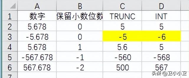 excel去掉小数点后面的数值，EXCEL表格（TRUNC、INT了解一下）