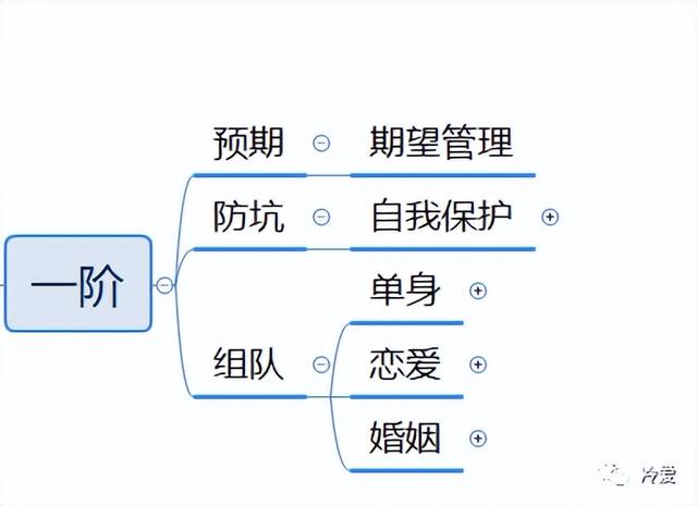 男女亲密关系的建立，男女有了亲密关系（3个深刻又不得不知的真相）