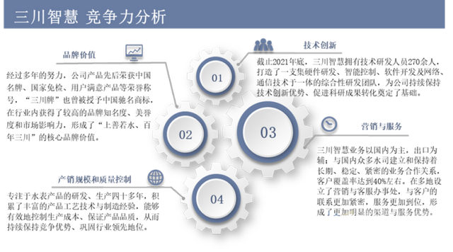 智能水表十大品牌，智能水表排行榜（一文看懂智能水表行业竞争格局）