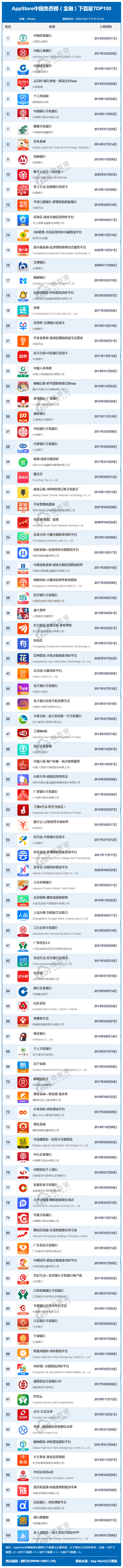 app数据(app下载量统计网站)