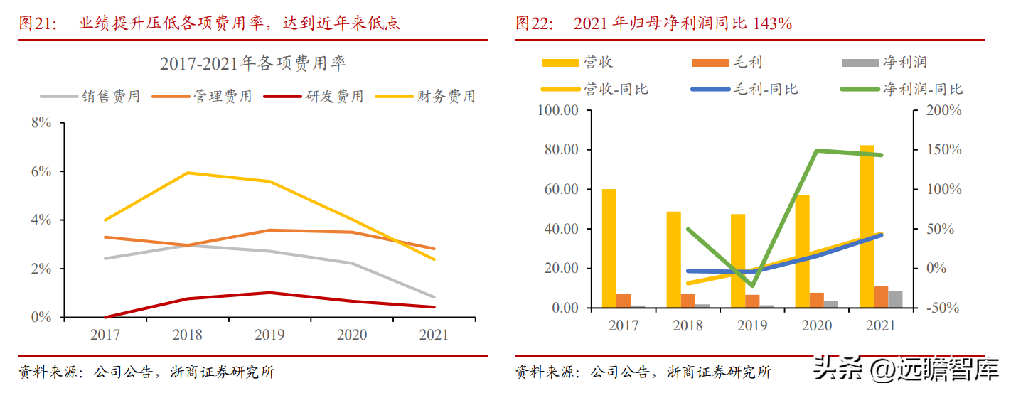 众和股份（全国领先的高纯铝龙头）