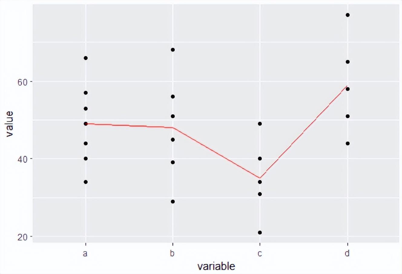 相关系数R2计算公式，计算相关性r2公式（单因素方差分析）