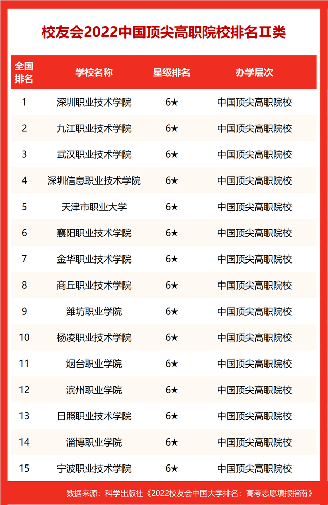 华南理工大学排名，2021华南理工大学排名（华南理工大学跃居2022中国顶尖大学排名榜首）