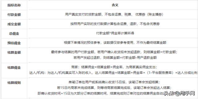 抖音直播收入怎么算出来的，抖音直播收入怎么算出来的钱？