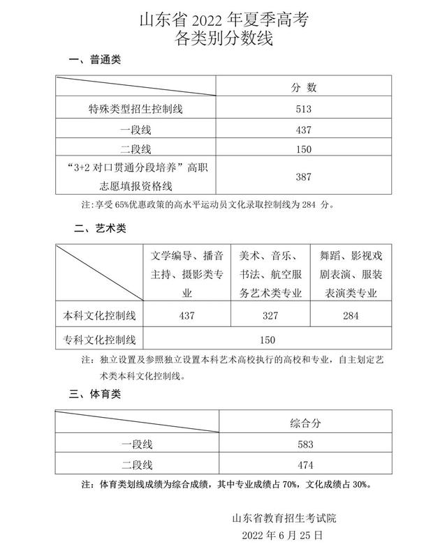 艺术生文化课考多少分能上一本，艺术生多少分能上一本（2023艺考生考多少分才能成功上岸）