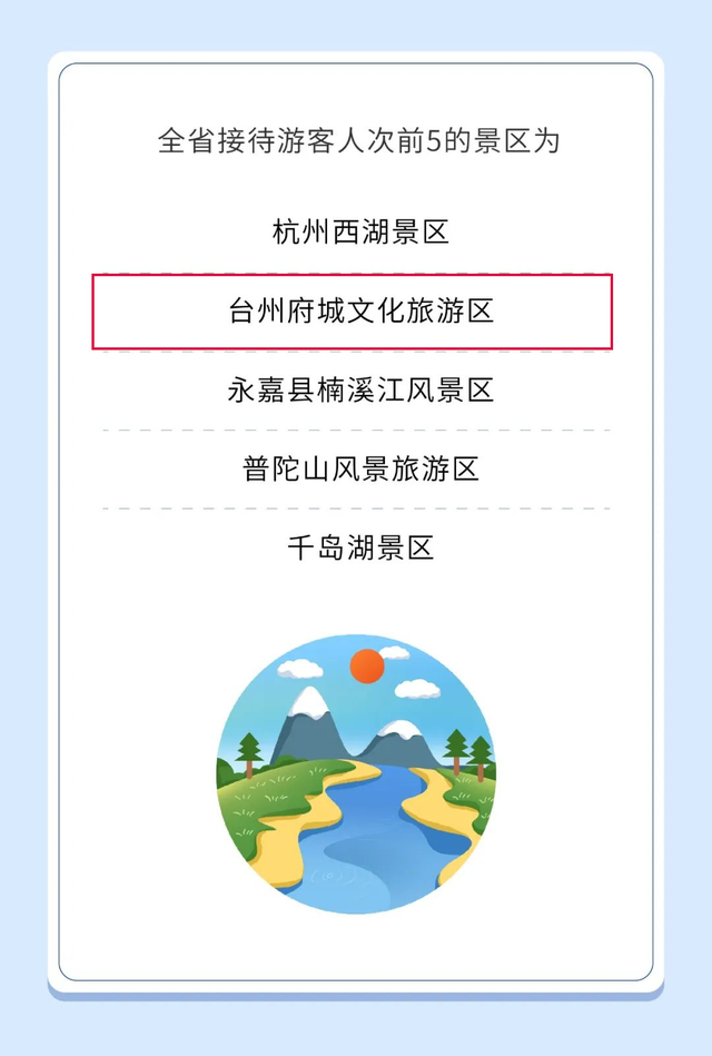 浙江临海旅游景点，台州临海附近的旅游景点推荐（人气排名浙江省第二的临海）
