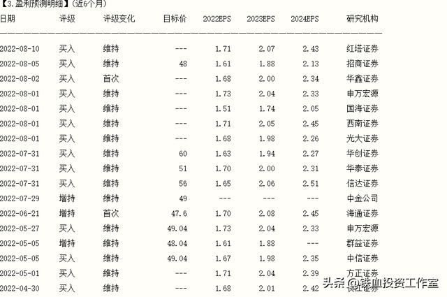 伊利股份最新消息，伊利股份涨5.09%（铁血投资专注股估值——伊利股份）