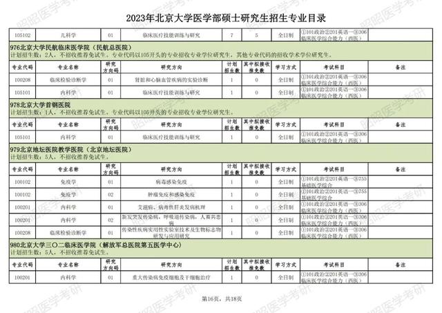 北大医学院研究生录取分数线，医学研究生考试多少分过线（北京大学医学部公布2023考研招生专业目录）