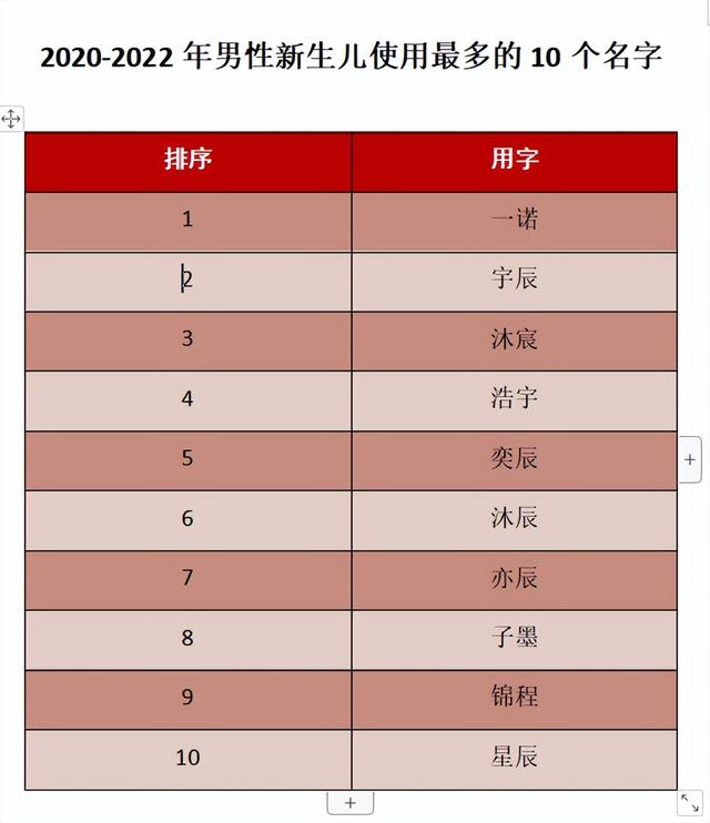 男人旺事业财运的名字，带来财运的名字男（襄阳新生儿爆款名字出炉！）