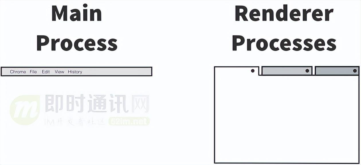 现在几个开源im框架（免费开源im框架模板）