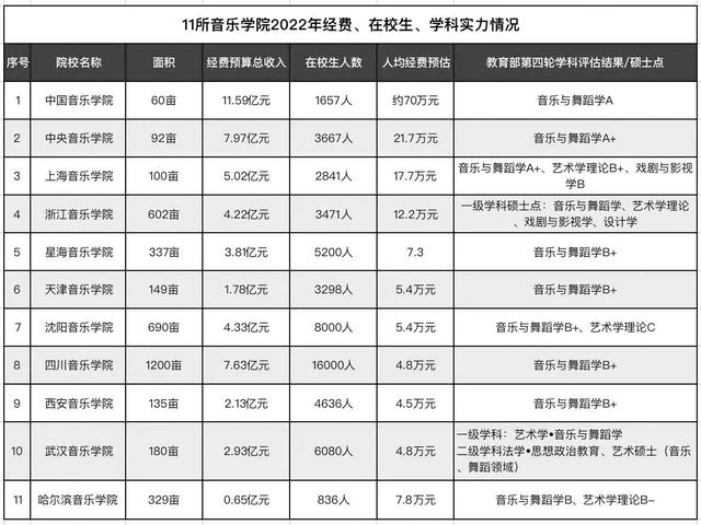 八大美院设计类专业排名，2023艺术类高校排名、经费和学科实力参考