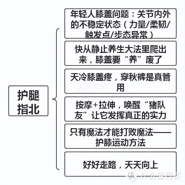 跑步机怎么使用，用7步骤教你正确用跑步机健身（180斤胖仔真人演示大体重者跑步机使用方法）