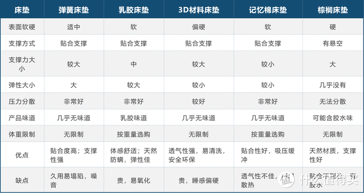 千选（对床垫一窍不通）