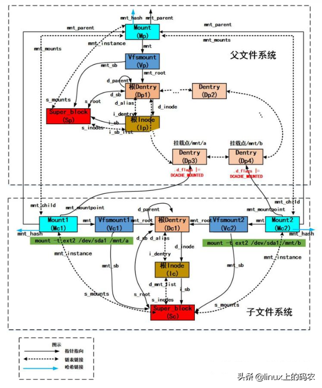 xyn是什么意思，建筑h代表什么意思（建筑H表示什么）
